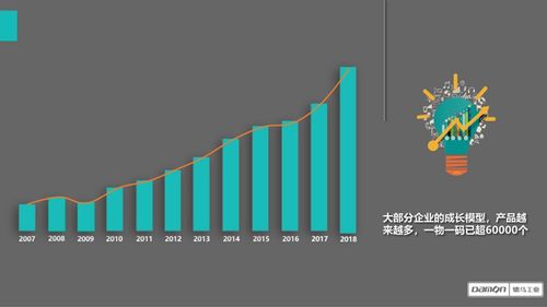 物流裝備企業(yè)產(chǎn)品管理模式創(chuàng)新的思路與實(shí)踐