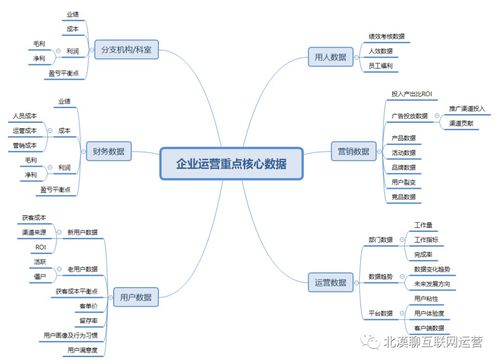 數(shù)字轉(zhuǎn)型產(chǎn)品規(guī)劃的核心價(jià)值 驅(qū)動(dòng)企業(yè)集團(tuán)運(yùn)營(yíng)管理現(xiàn)代化
