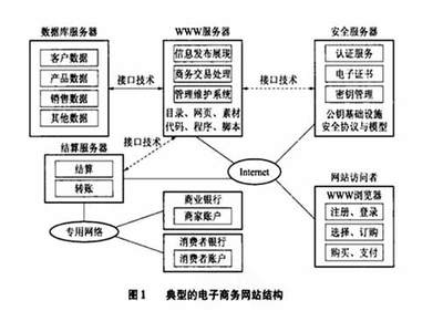 電子商務網站建設全攻略 從網頁設計到硬件維護的實務指南