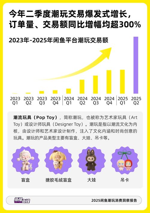 從盲盒玩具到時(shí)尚單品 搪膠毛絨加速潮玩破圈之路