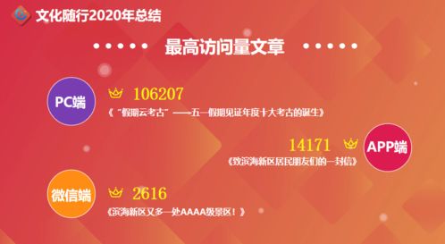 數(shù)字回顧 文化隨行的2020 數(shù)字文創(chuàng)內(nèi)容應(yīng)用服務(wù)全景掃描
