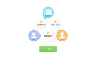 客服模板使用評測與建議 YY官方論壇的數(shù)字文化創(chuàng)意服務(wù)體驗(yàn)
