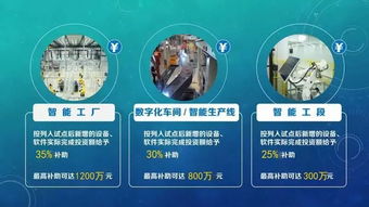 瑞安送出政策大禮包，助力企業(yè)擁抱智能制造——最高補(bǔ)助超千萬，打造數(shù)字化新標(biāo)桿