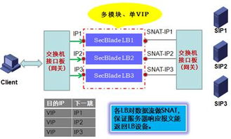目錄 負(fù)載均衡產(chǎn)品的應(yīng)用 上 服務(wù)器篇 新華三集團(tuán) h3c