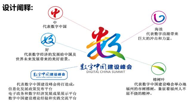 數(shù)字浪潮中的文化脈動(dòng) 首屆數(shù)字中國(guó)建設(shè)峰會(huì)福州觀察